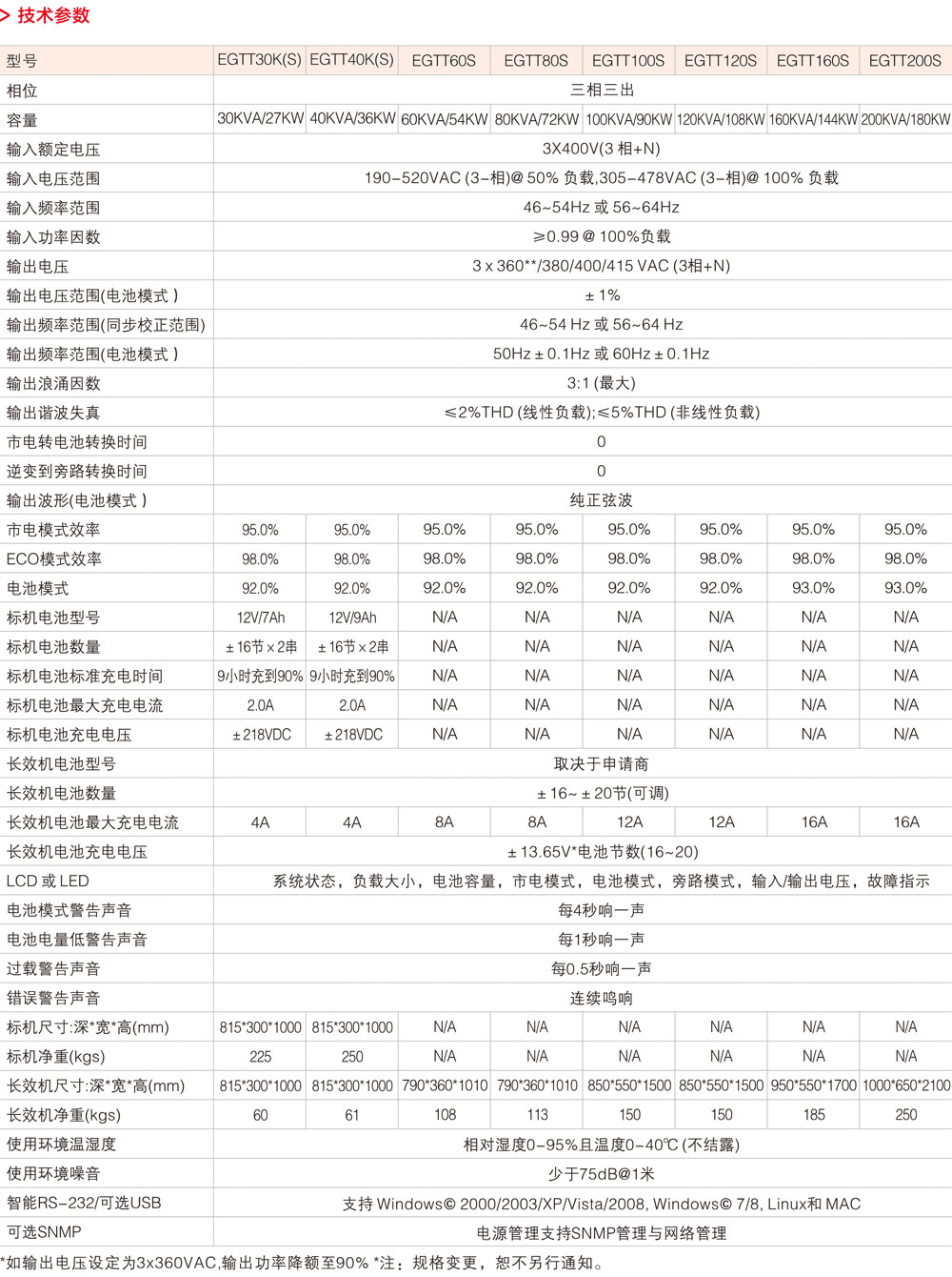 EGTT高频系列UPS(三进三出)详情2.jpg