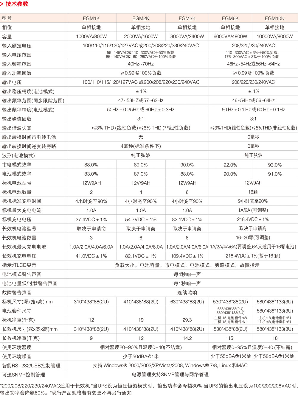 EGM机架式高频在线UPS详情2.jpg